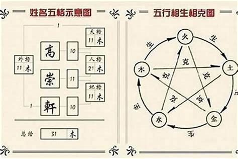 外格怎麼算|姓名學三才配置，教你看名字辨吉凶